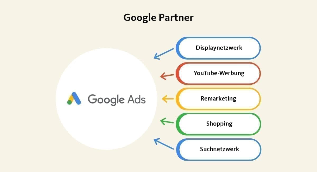 Google Partner - interface medien